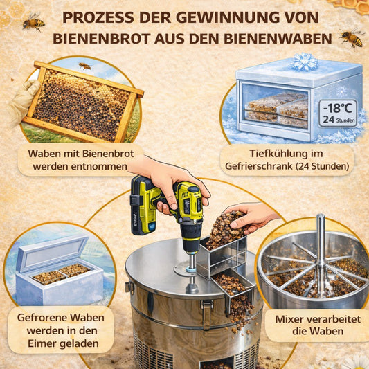 Set zur Gewinnung von Perga